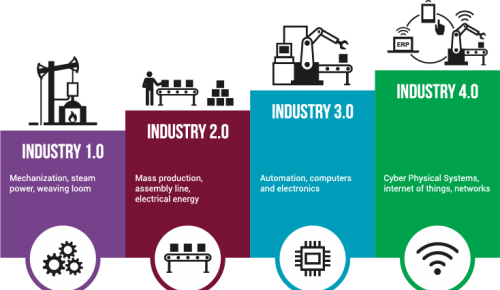 Industry 40