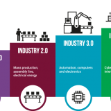 Industry 40